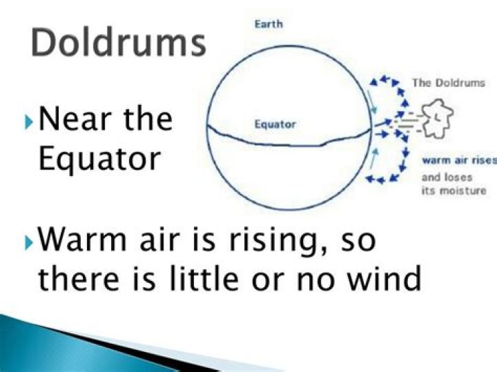 When do doldrums occur?