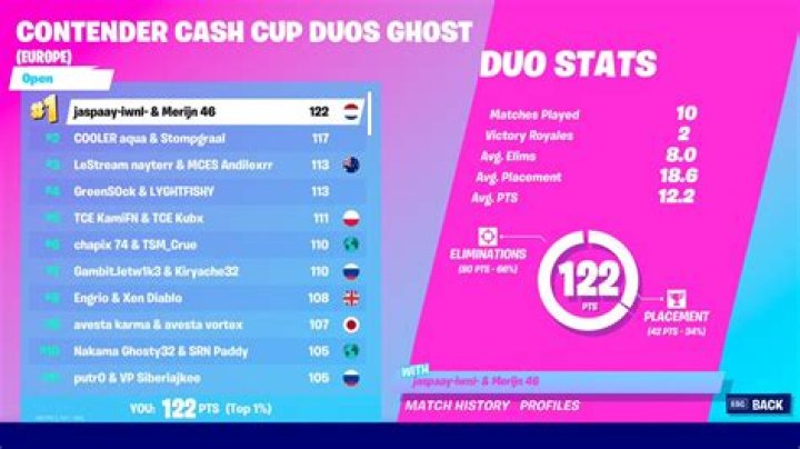 When does contender cash cup start?