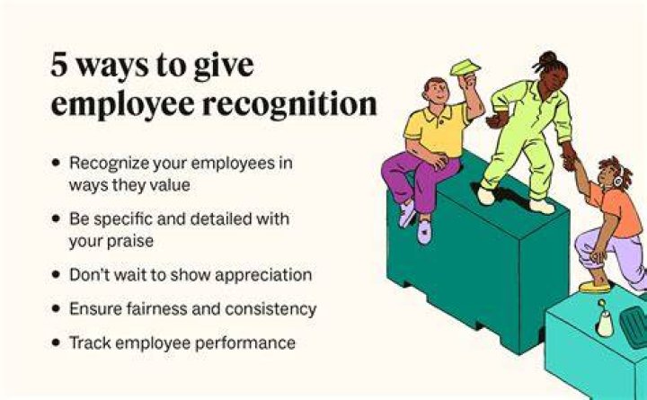 When employees are rewarded?