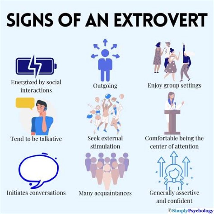 When extroverts are alone?