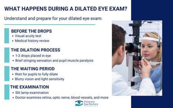 When eyes are dilated?