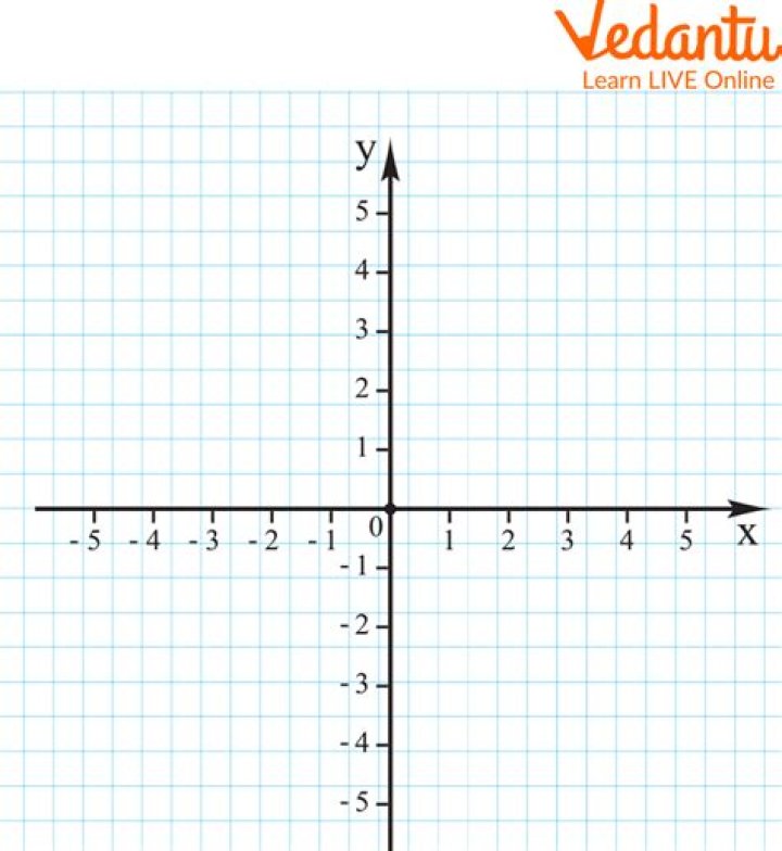 When giving coordinates which comes first?