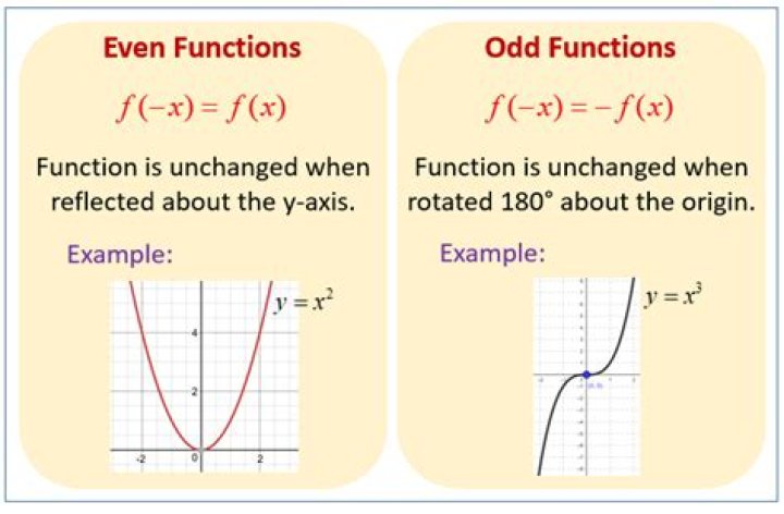 When is a function even or odd?