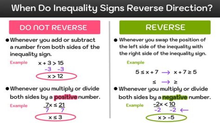 When is the inequality strict?
