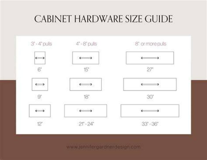 When resizing which handles maintain proportion?