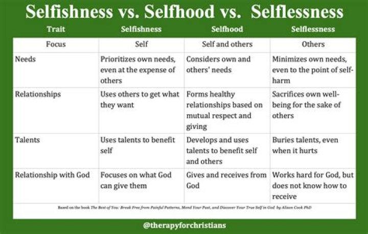 When selfishness is good?