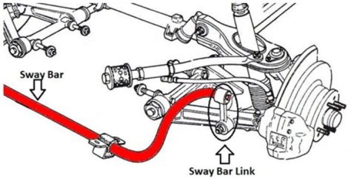 When should a sway bar be replaced?