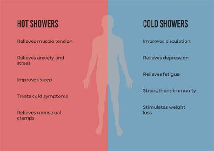 When sick cold or hot shower?