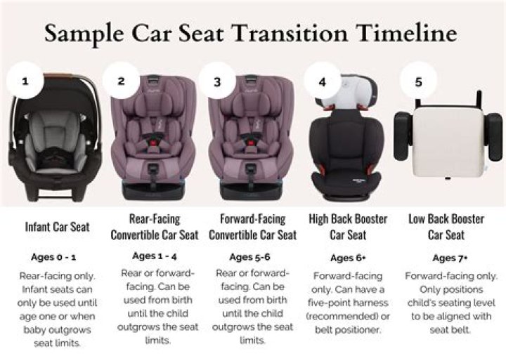 When switch to booster seat?