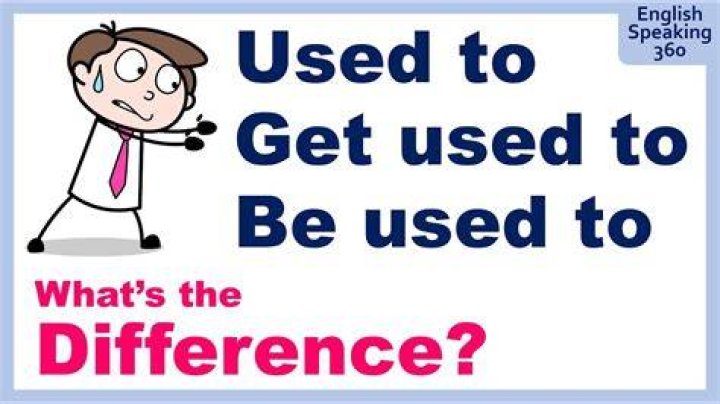 When to be is used?