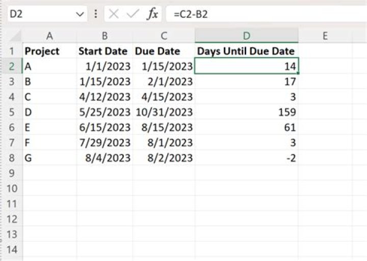 When to calculate due date?