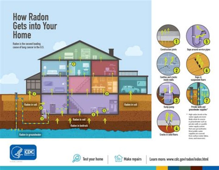 When to do a radon test?