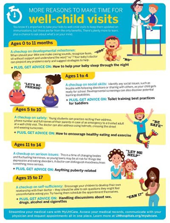 When to schedule well child visits?