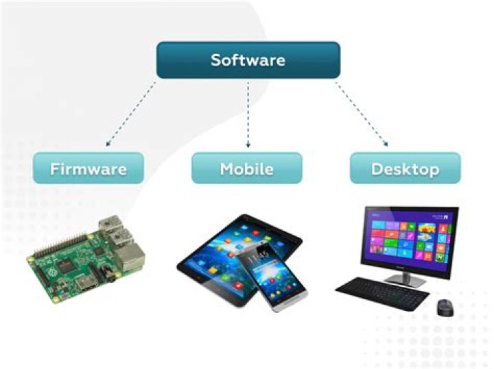 When to use firmware and software?