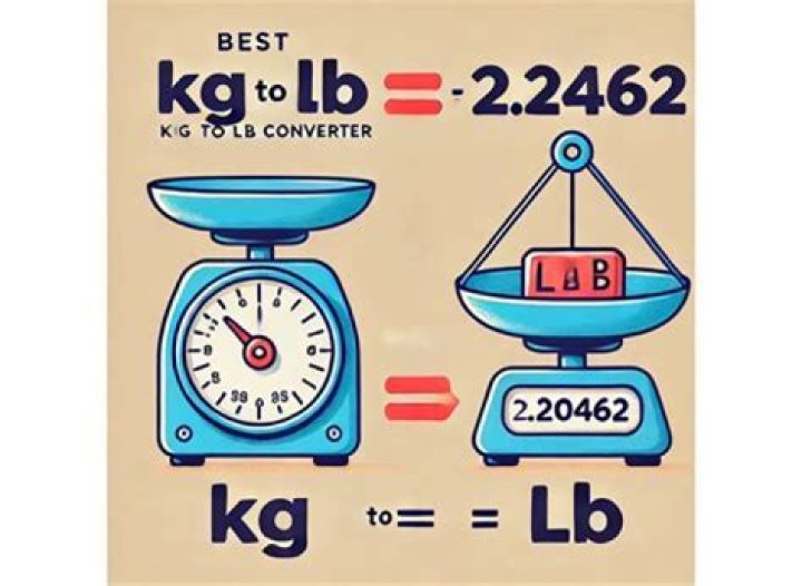 When to use kilos?
