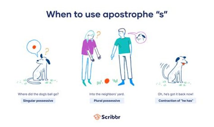 When to use verso?