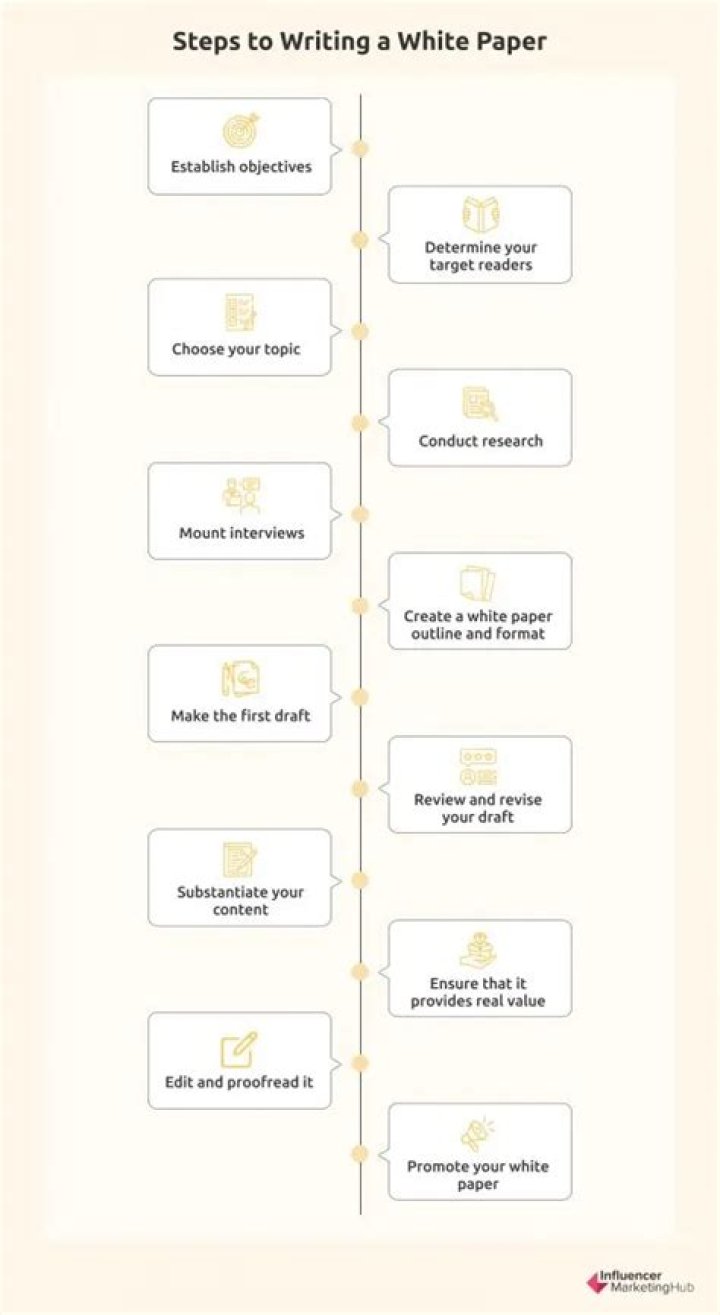 When to write a white paper?