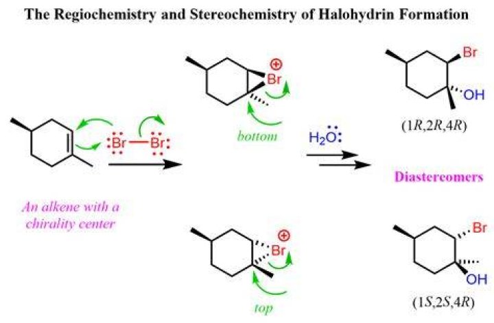 When was styrene invented?