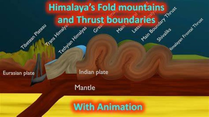 When was the himalayas discovered?