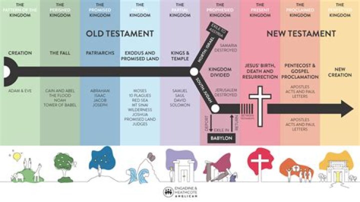 When was theology created?