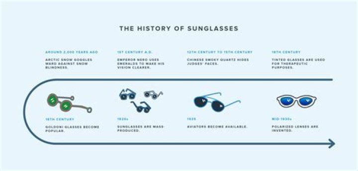 When were sunglasses first used?