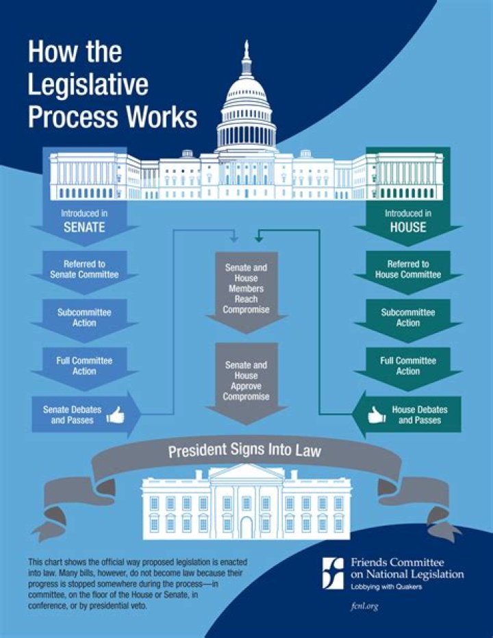 Where can i find legislation?