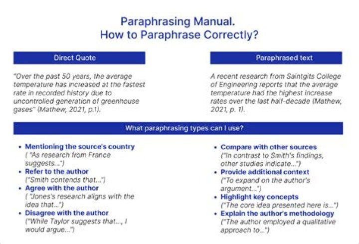 Where can paraphrasing be used?