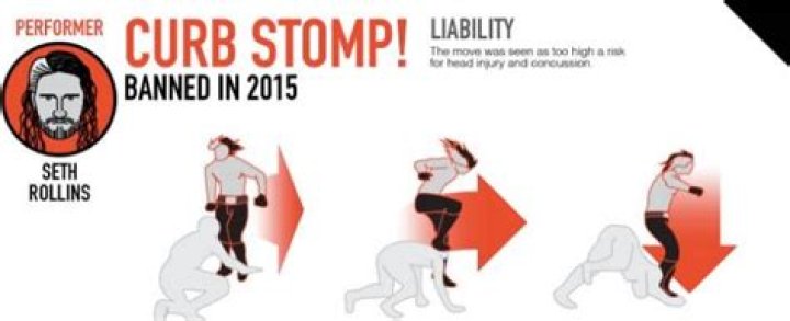 Where did curb stomping originate?