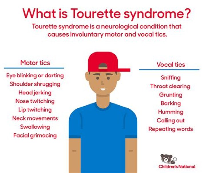 Where did tourettes come from?