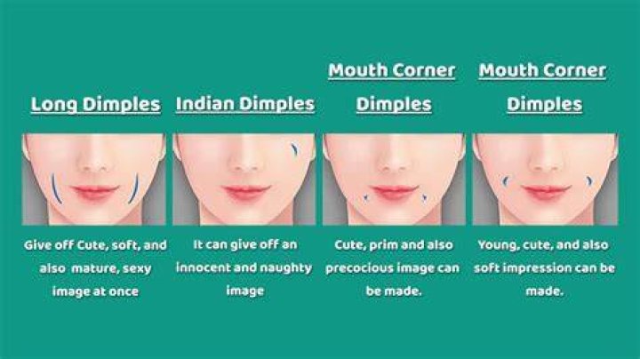 Where dimples come from?