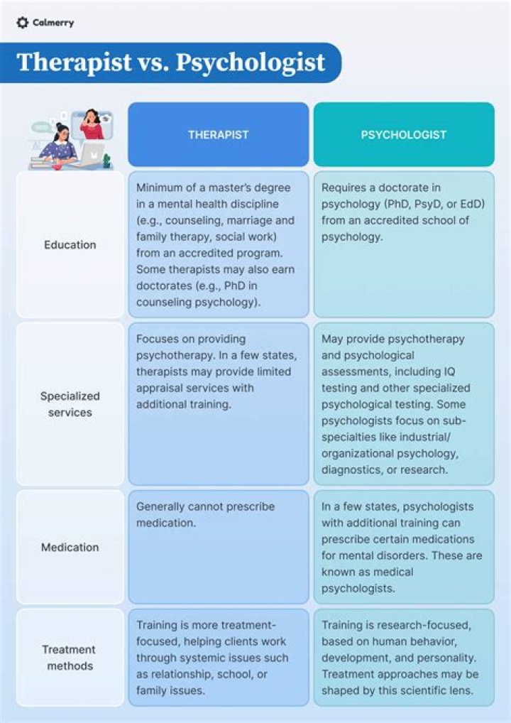 Where do comparative psychologists work?