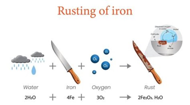 Where does rusting happen?