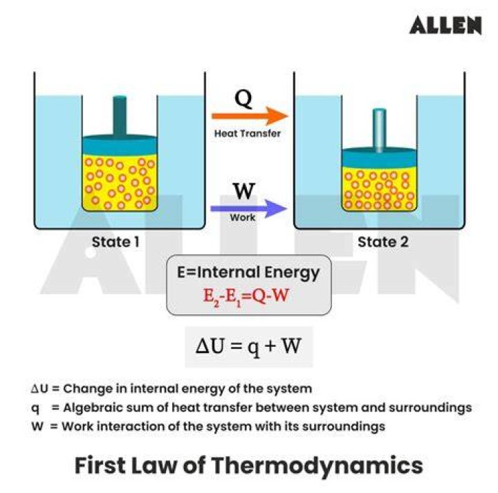 Where does thermo mean?