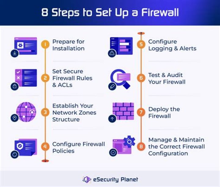 Where firewall is installed?