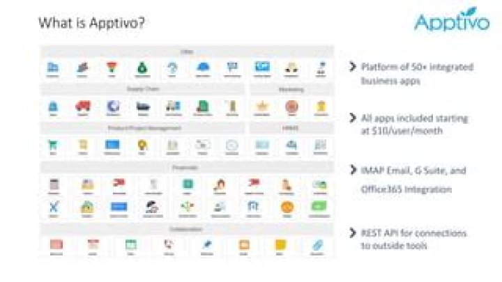 Where is apptivo located?