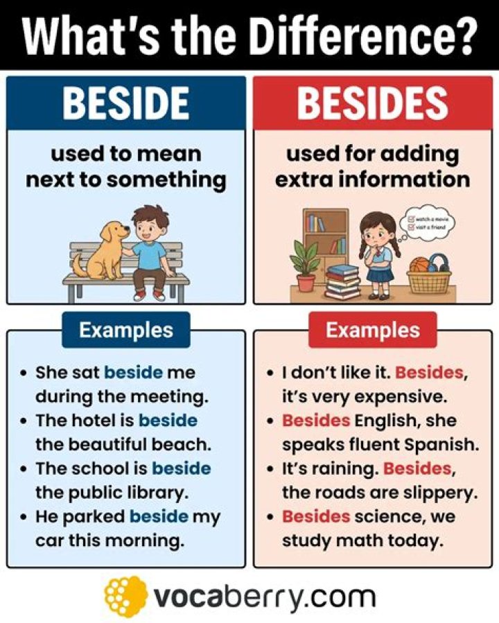 Where is difference between beside and besides?