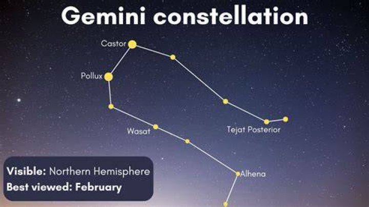 Where is gemini official?