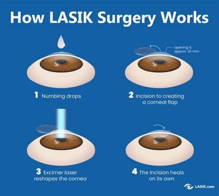 Where is lasix metabolized?