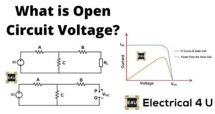 Where to find open circuit voltage?