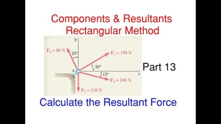 Where to find resultant force?