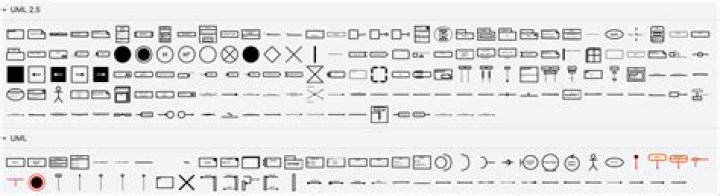 Where uml is used?