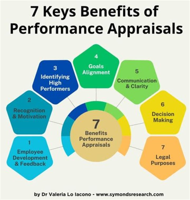 Which appraisal method combines the benefits?