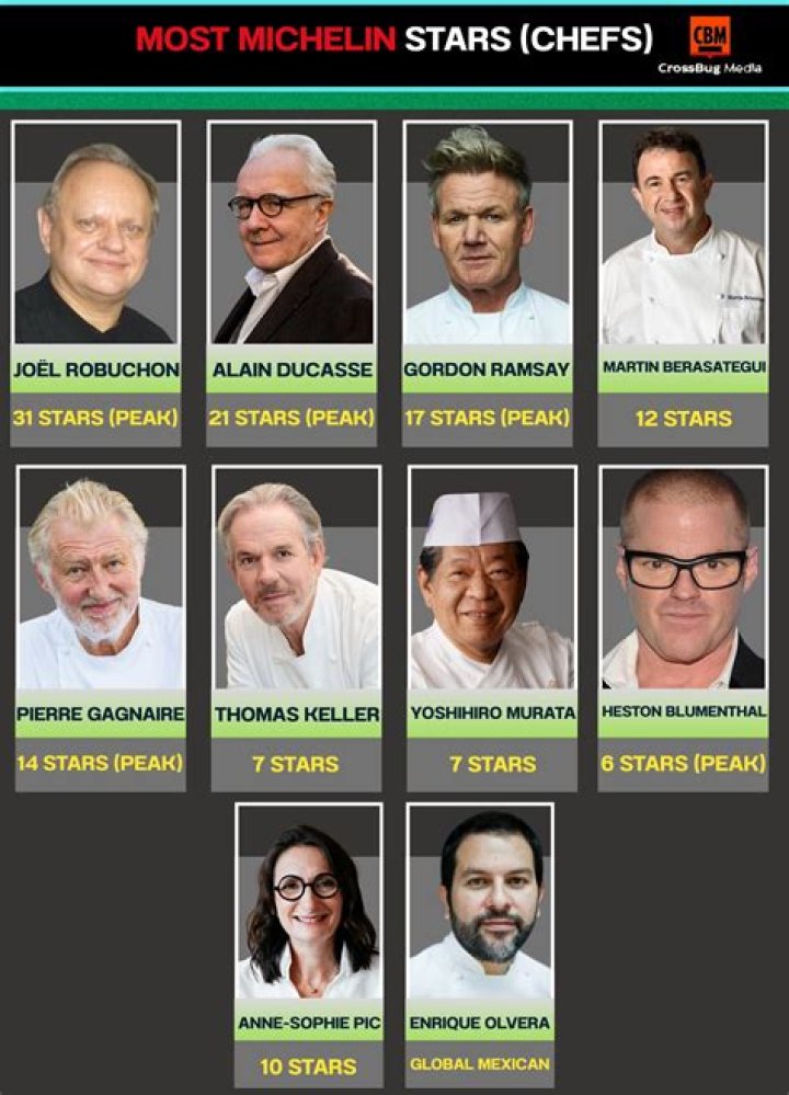 Which chef founded haute cuisine?