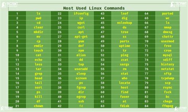 Which command can be used to print line numbers Linux?