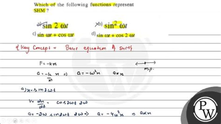 Which function represents shm?