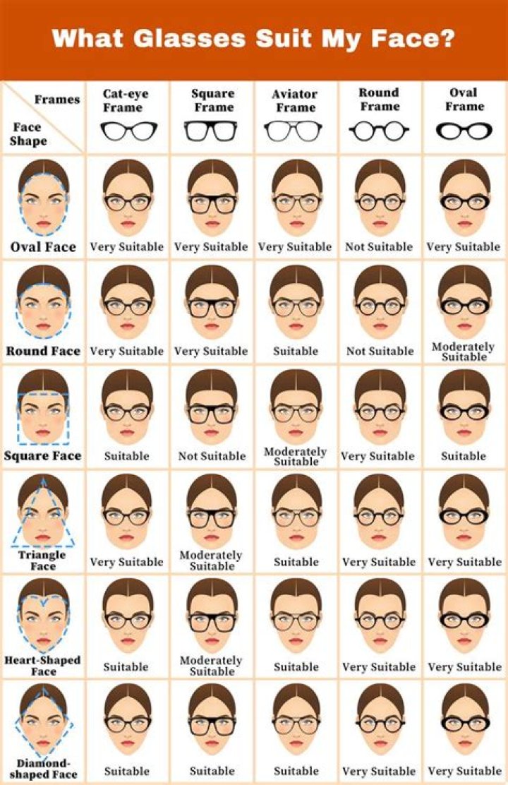 Which goggles suit my face?