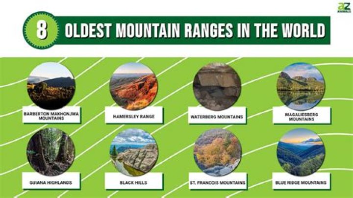 Which group is geologically oldest?