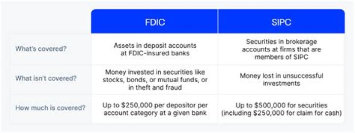 Which is better sipc or fdic?