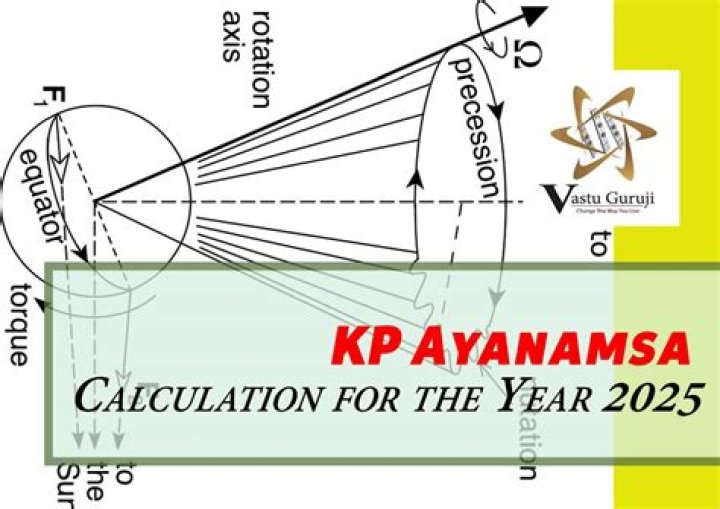Which is correct Ayanamsa?