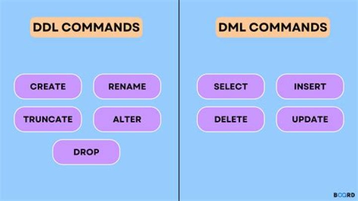 Which is ddl command?